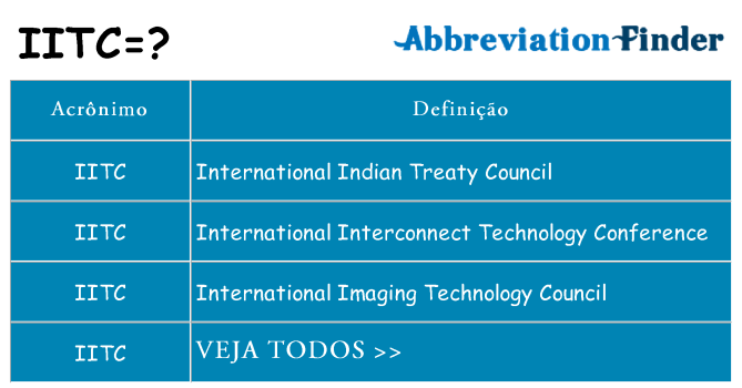 iitc de quê