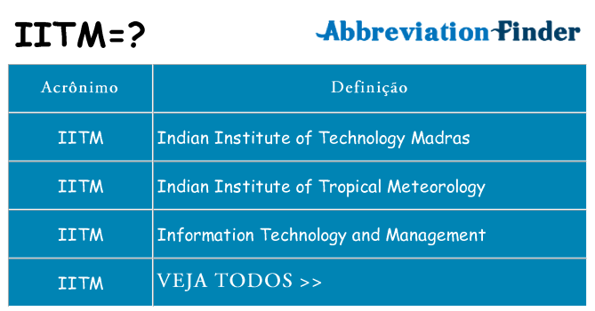 iitm de quê