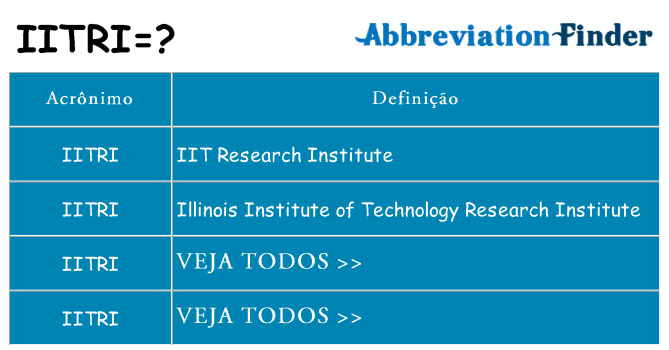 iitri de quê