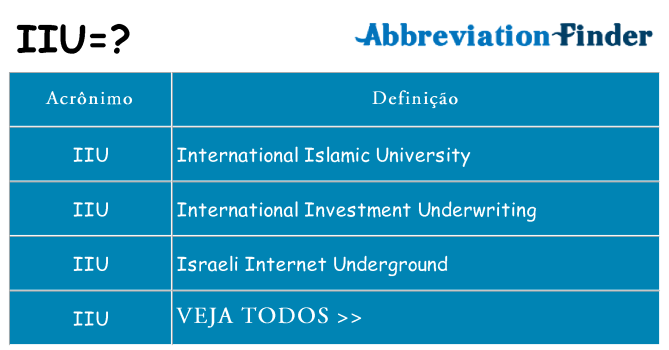 iiu de quê
