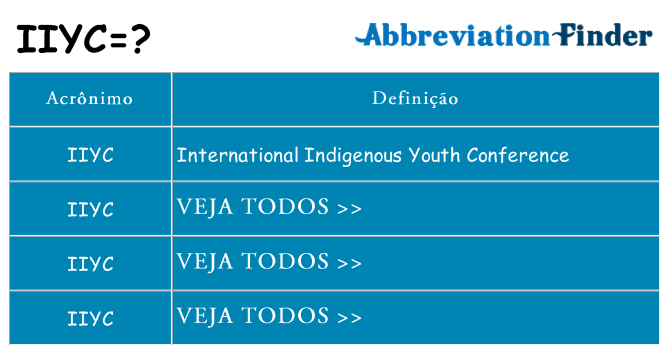 iiyc de quê