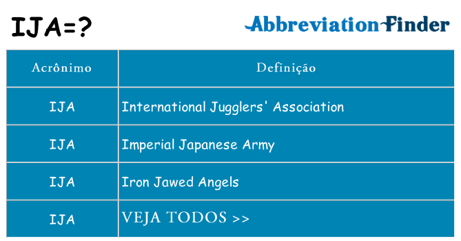 ija de quê