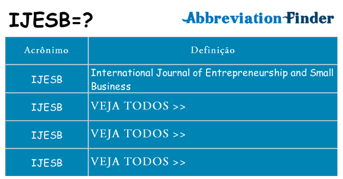 ijesb de quê
