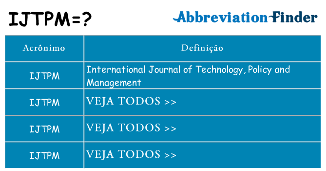 ijtpm de quê