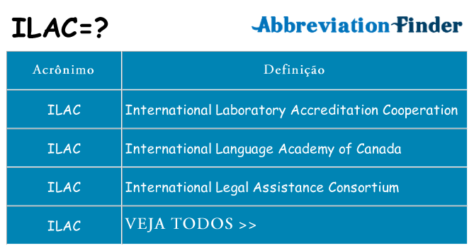 ilac de quê