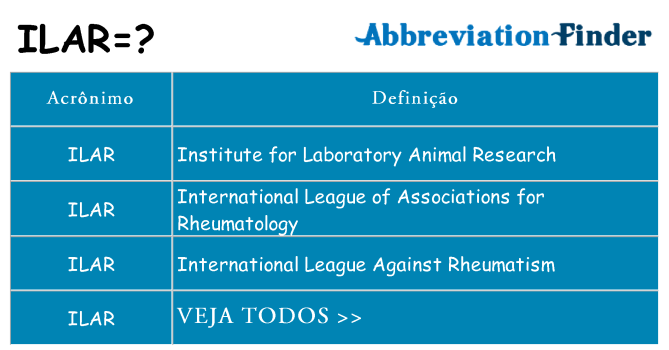 ilar de quê