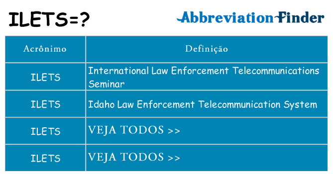 ilets de quê