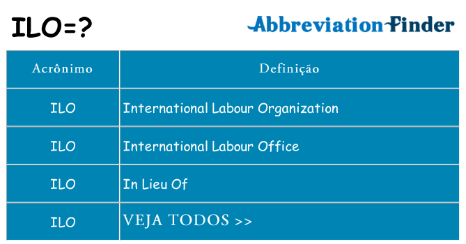 ilo de quê