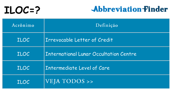 iloc de quê