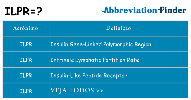 ilpr de quê