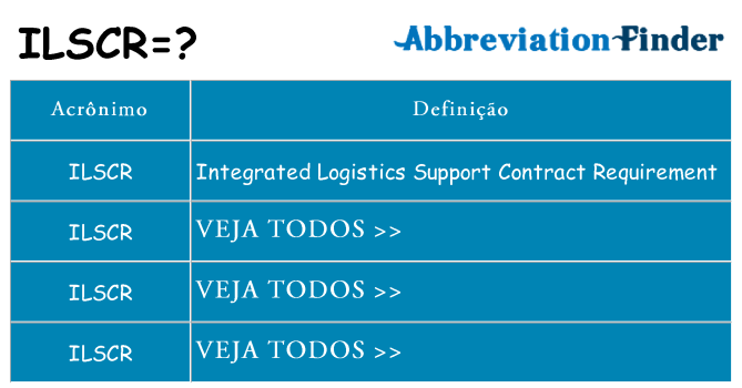 ilscr de quê