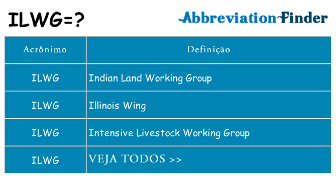 ilwg de quê