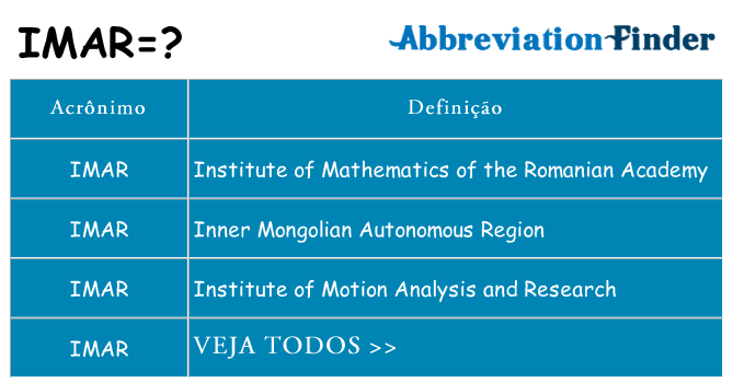 imar de quê