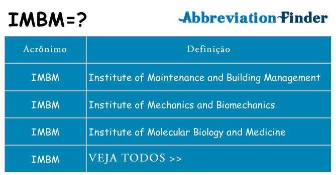 imbm de quê