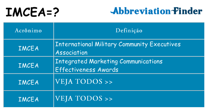 imcea de quê