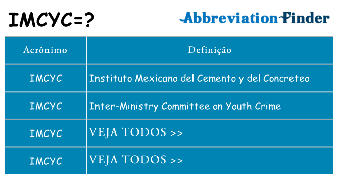imcyc de quê
