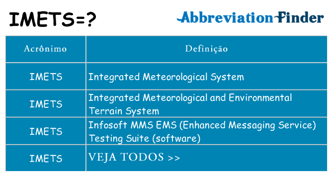 imets de quê