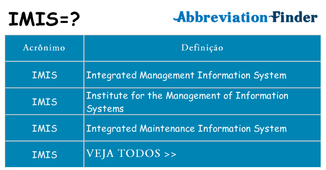 imis de quê