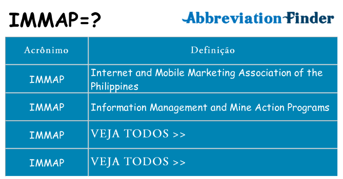 immap de quê