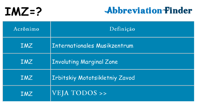 imz de quê