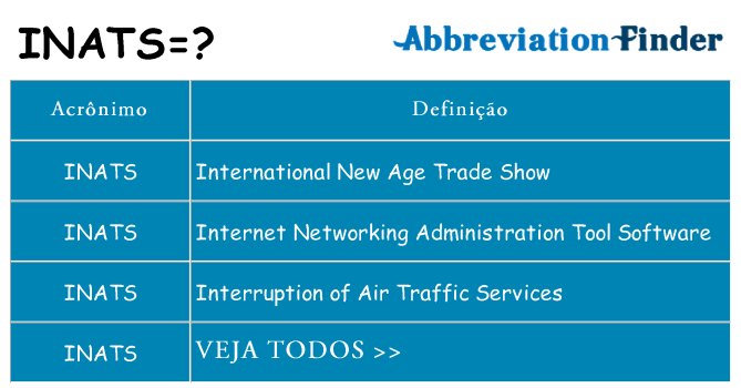 inats de quê
