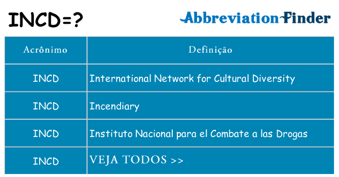 incd de quê