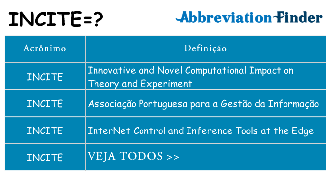 incite de quê