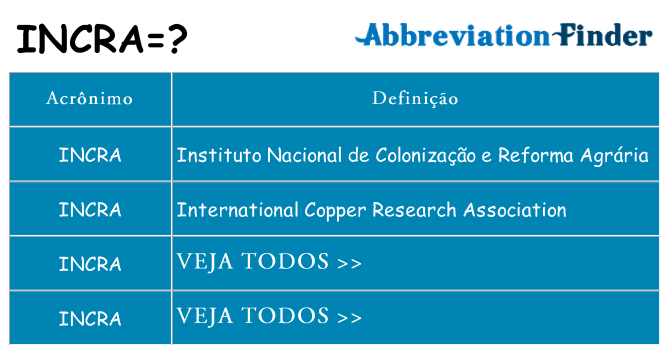incra de quê