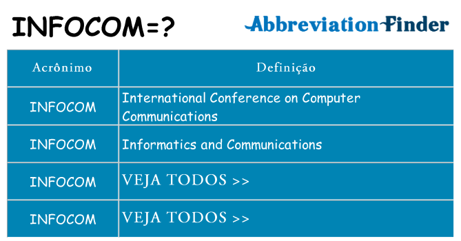infocom de quê