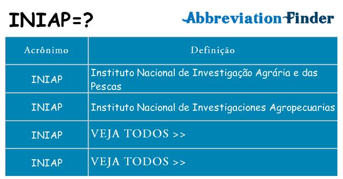 iniap de quê
