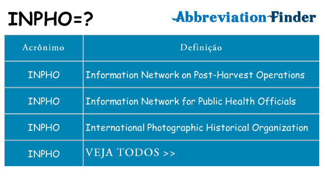 inpho de quê