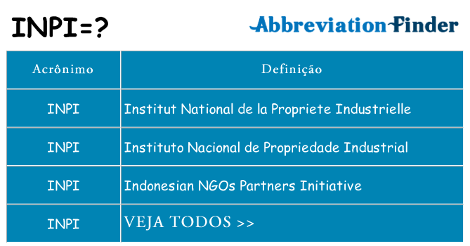 inpi de quê