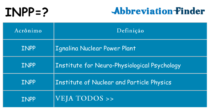 inpp de quê