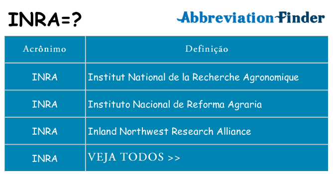 inra de quê