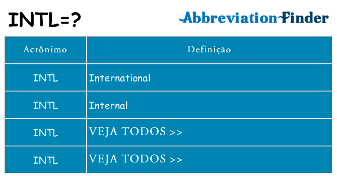 intl de quê