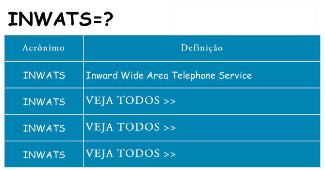 inwats de quê