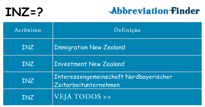 inz de quê