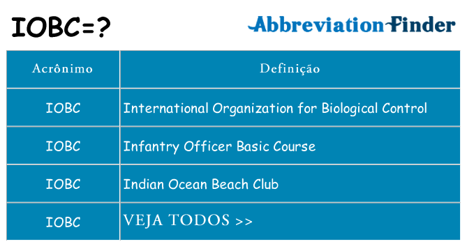 iobc de quê