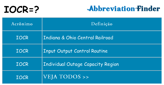 iocr de quê