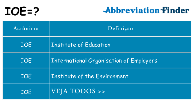 ioe de quê