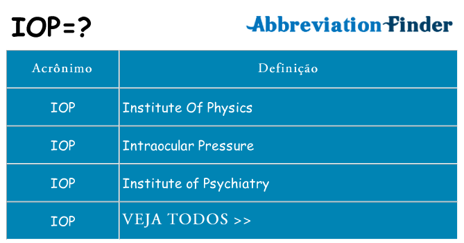 iop de quê