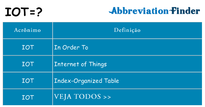 iot de quê