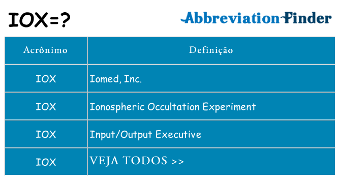 iox de quê