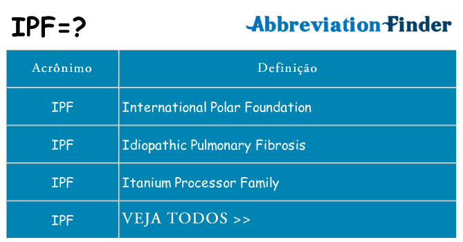 ipf de quê