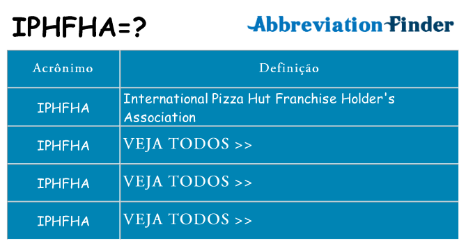 iphfha de quê