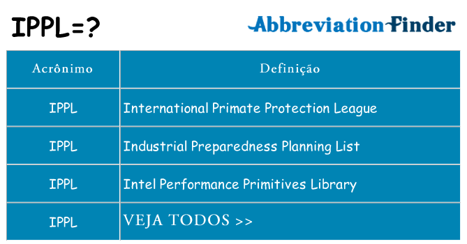 ippl de quê
