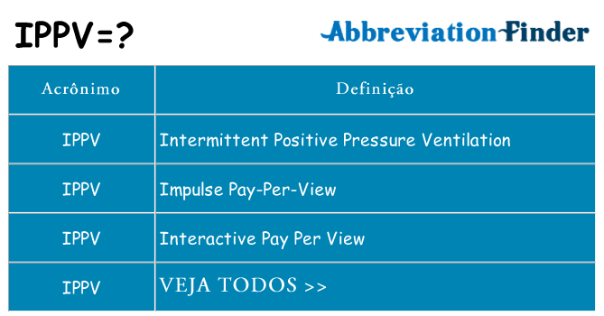ippv de quê