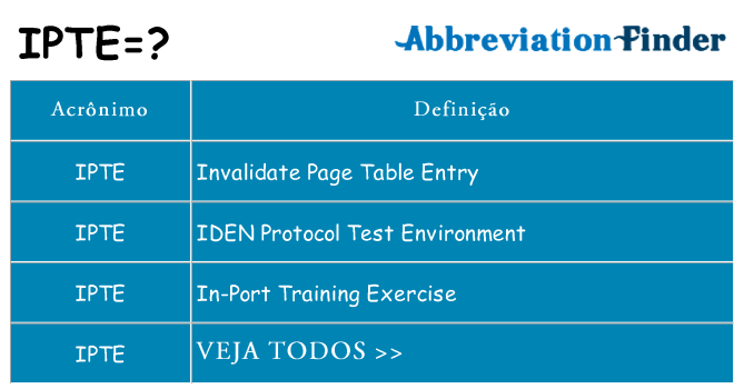 ipte de quê