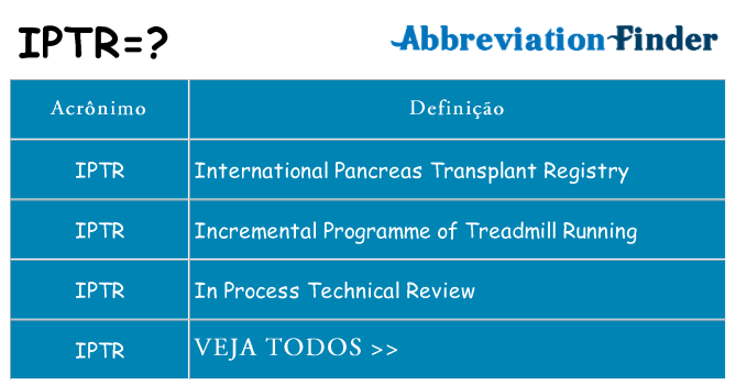 iptr de quê