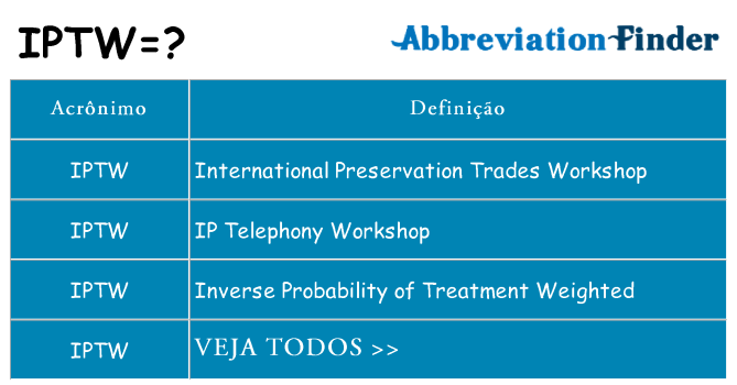 iptw de quê